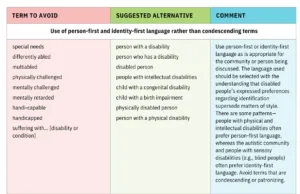 Chart from the APA about inclusive language